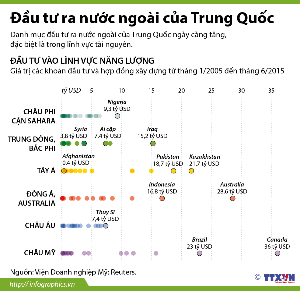 Đầu tư ra nước ngoài của Trung Quốc
